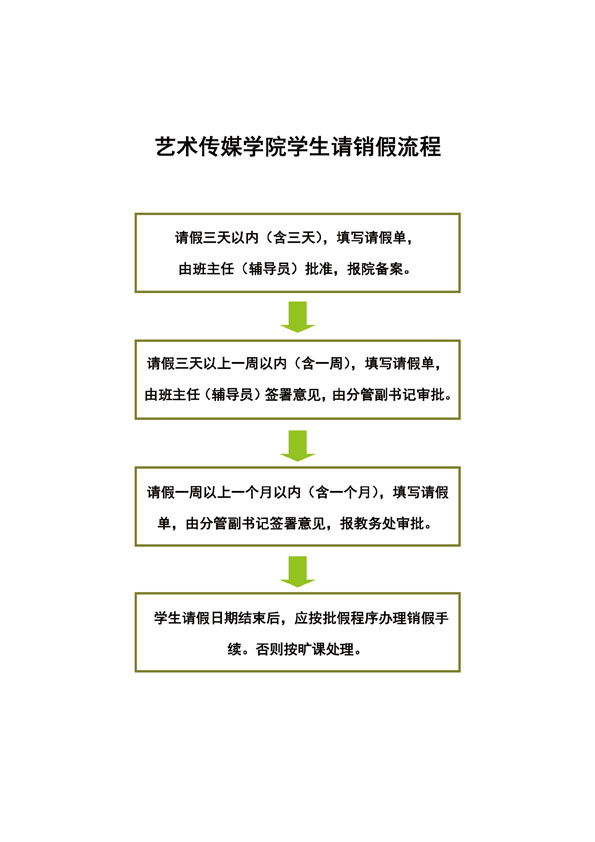 艺术传媒学院学生请销假流程